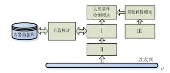 2011全国计算机等级考试四级笔试样卷网络工程师专业解析与答题策略