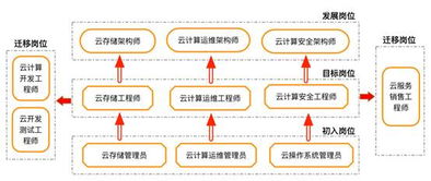 湖南信息职业技术学院云计算技术与应用专业深度解析