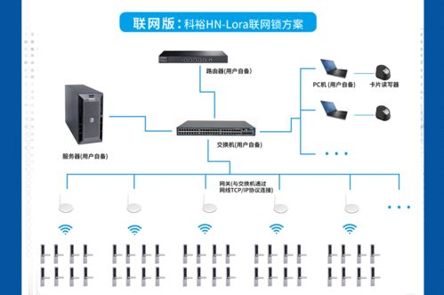 Vivo新总部竣工，科裕联网智能门锁赋能企业智能化管理——探索电脑网络工程深度融合方案